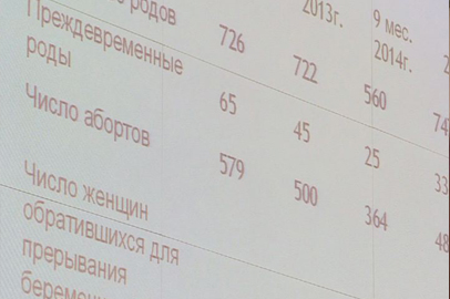 Количество абортов в Приамурье в 1,5 раза превышает общероссийский показатель - gtrkamur.ru
