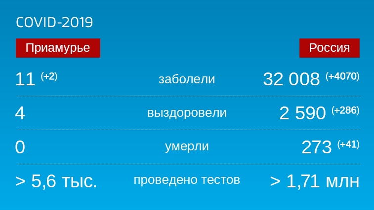 Коронавирус: Оперативная информация по заболевшим на 17 апреля - gtrkamur.ru
