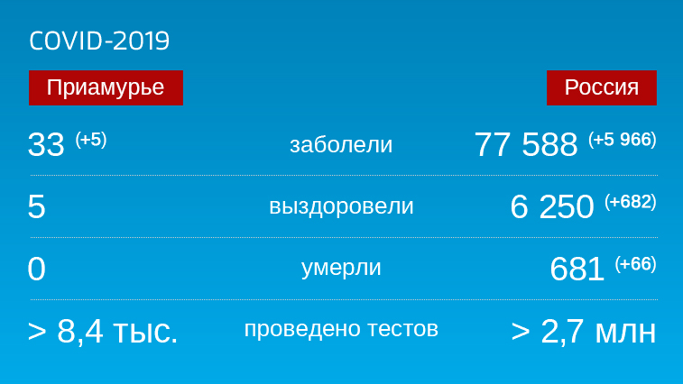 Коронавирус: Оперативная информация по заболевшим на 25 апреля - gtrkamur.ru