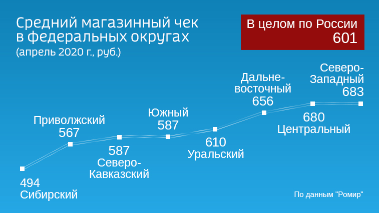 Дальневосточники стали меньше тратить в магазинах - gtrkamur.ru