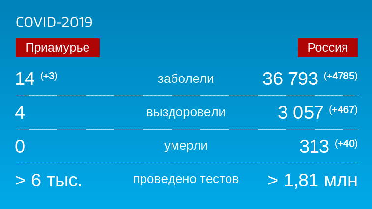 Коронавирус: Оперативная информация по заболевшим на 18 апреля - gtrkamur.ru