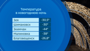 «Скоро атмосферные процессы будут настраиваться на весенний лад»: прогноз от синоптиков амурского гидрометцентра - gtrkamur.ru