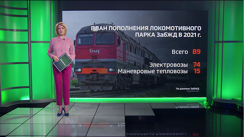 Около 90 новых локомотивов закупит Забайкальская железная дорога в этом году - gtrkamur.ru