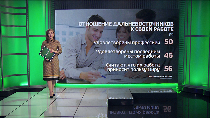 Более половины жителей Дальнего Востока считают, что их работа приносит пользу миру - gtrkamur.ru