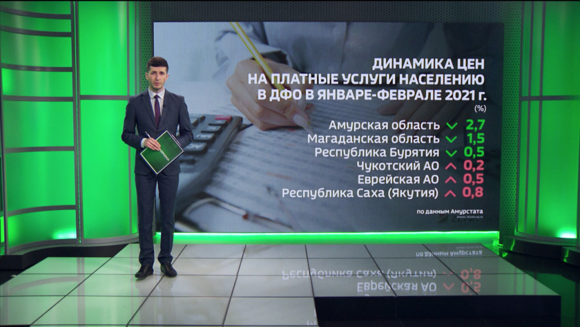 Цены на платные услуги в Приамурье снизились - gtrkamur.ru