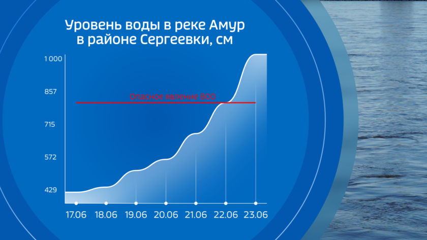 И воды зайдут низинами