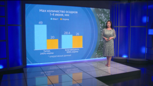 Долгожданное летнее тепло придет в область — синоптики эксклюзивно для ГТРК «Амур» - gtrkamur.ru