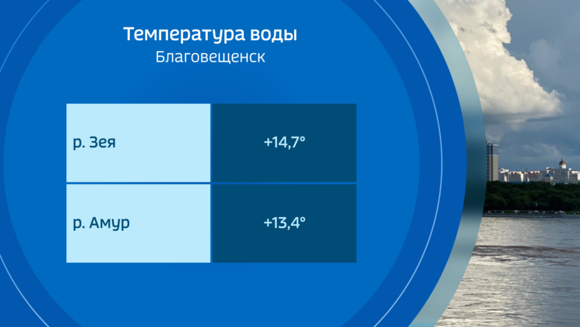 Вода в благовещенске купить. ГТРК Амур Благовещенск. Температура воды в Благовещенске. Река Амур температура воды летом. Вселенная вода Благовещенск.