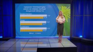Температура и количество осадков в июне превысили норму: синоптики эксклюзивно для ГТРК «Амур» - gtrkamur.ru