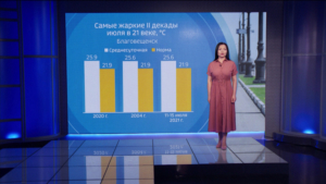 Еще большая жара придет в область — синоптики эксклюзивно для ГТРК «Амур» - gtrkamur.ru