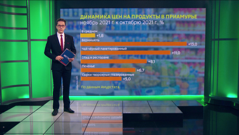 Почти на 2 процента за месяц подорожали продукты в области - gtrkamur.ru