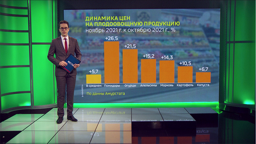 Цены на овощи и фрукты в области выросли почти на 6% за месяц - gtrkamur.ru