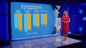 План по снегу перевыполнен только в Благовещенске: синоптики эксклюзивно для ГТРК «Амур» - gtrkamur.ru