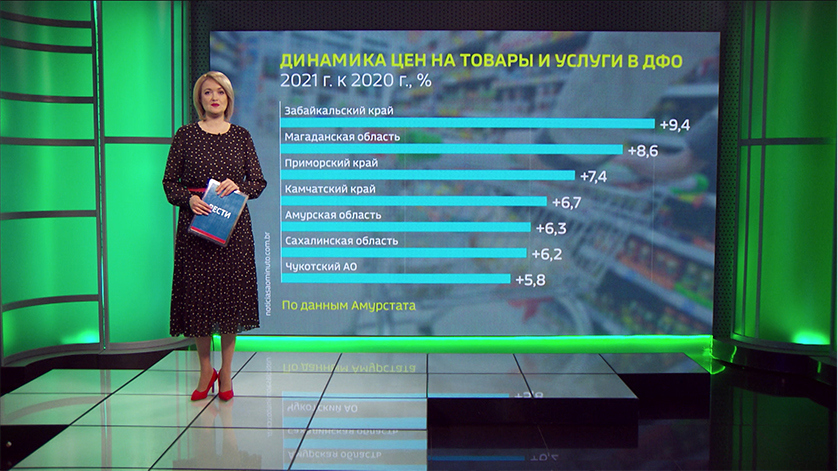 Темпы роста цен на товары и услуги в области остаются одними из самых низких в ДФО - gtrkamur.ru