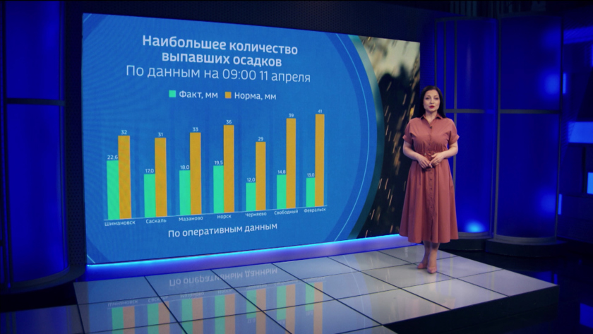 Апрель открыл сезон дождей и гроз: синоптики эксклюзивно для ГТРК «Амур» - gtrkamur.ru