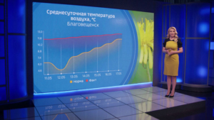 В трех районах области на следующей неделе выпадут сильные осадки: синоптики эксклюзивно для ГТРК «Амур» - gtrkamur.ru