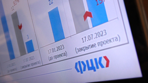 Нацпроект «Производительность труда» помог улучшить работу благовещенской компании - gtrkamur.ru