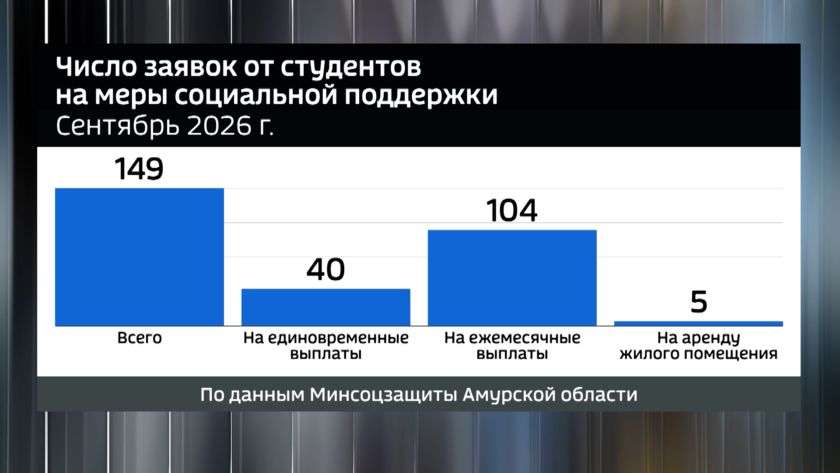 Учёба с пелёнками. Репортаж Дарьи Штефан - gtrkamur.ru